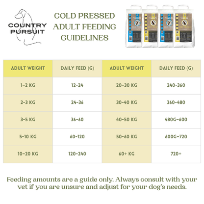 Country Pursuit Cold Pressed Chicken & Sweet Potato - 10kg
