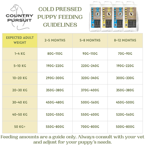 Country Pursuit Cold Pressed Chicken & Sweet Potato - 10kg