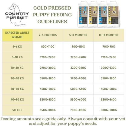 Country Pursuit Cold Pressed Chicken & Sweet Potato - 10kg