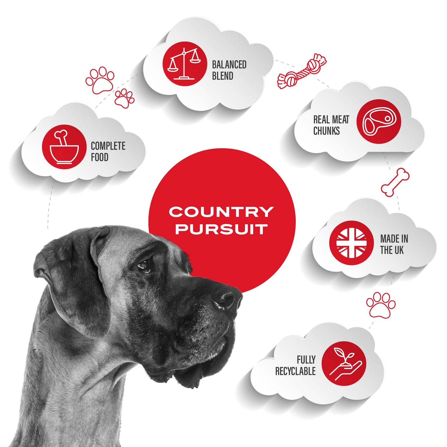 Muesli Moist Mix Adult Dry Dog Food - The Bark Market
