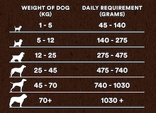 Premium Chicken & Rice Adult Dry Dog Food - The Bark Market