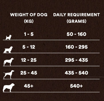 Muesli Moist Mix Adult Dry Dog Food - The Bark Market