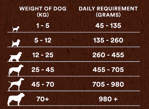 Country Pursuit Lamb, Rice & Tripe 15kg - Premium Range