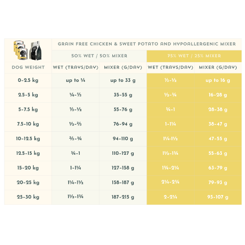 Grain Free Chicken & Sweet Potato - Adult